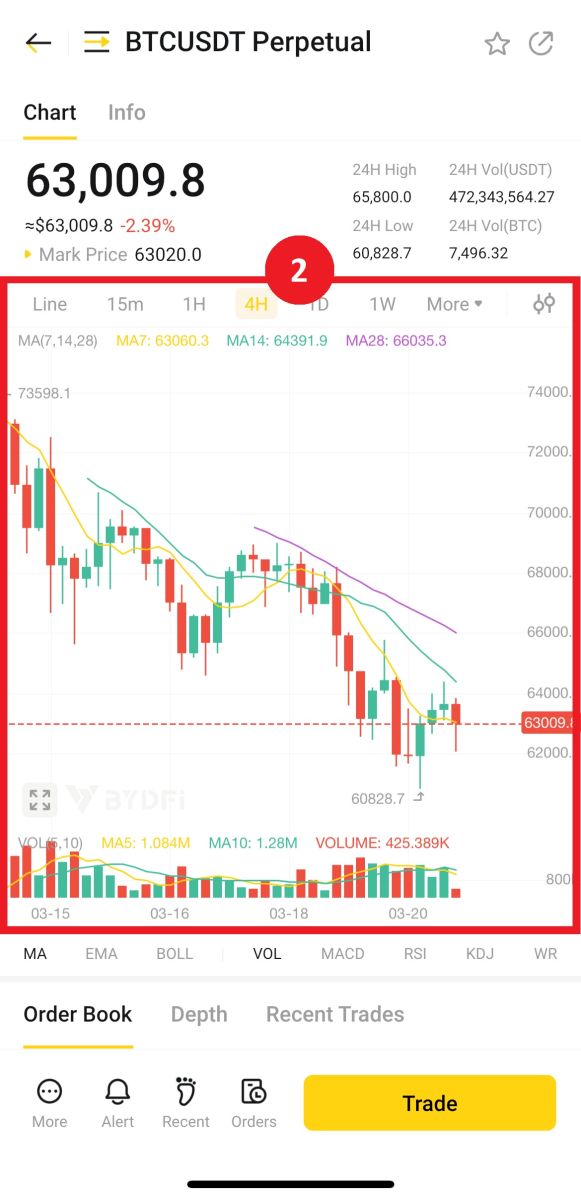 How to do Futures Trading on BYDFi