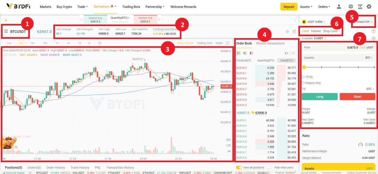 How to do Futures Trading on BYDFi