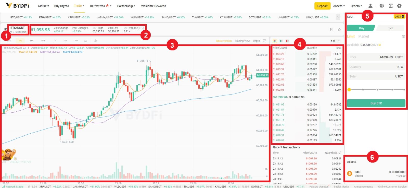 How to Register and Trade Crypto at BYDFi